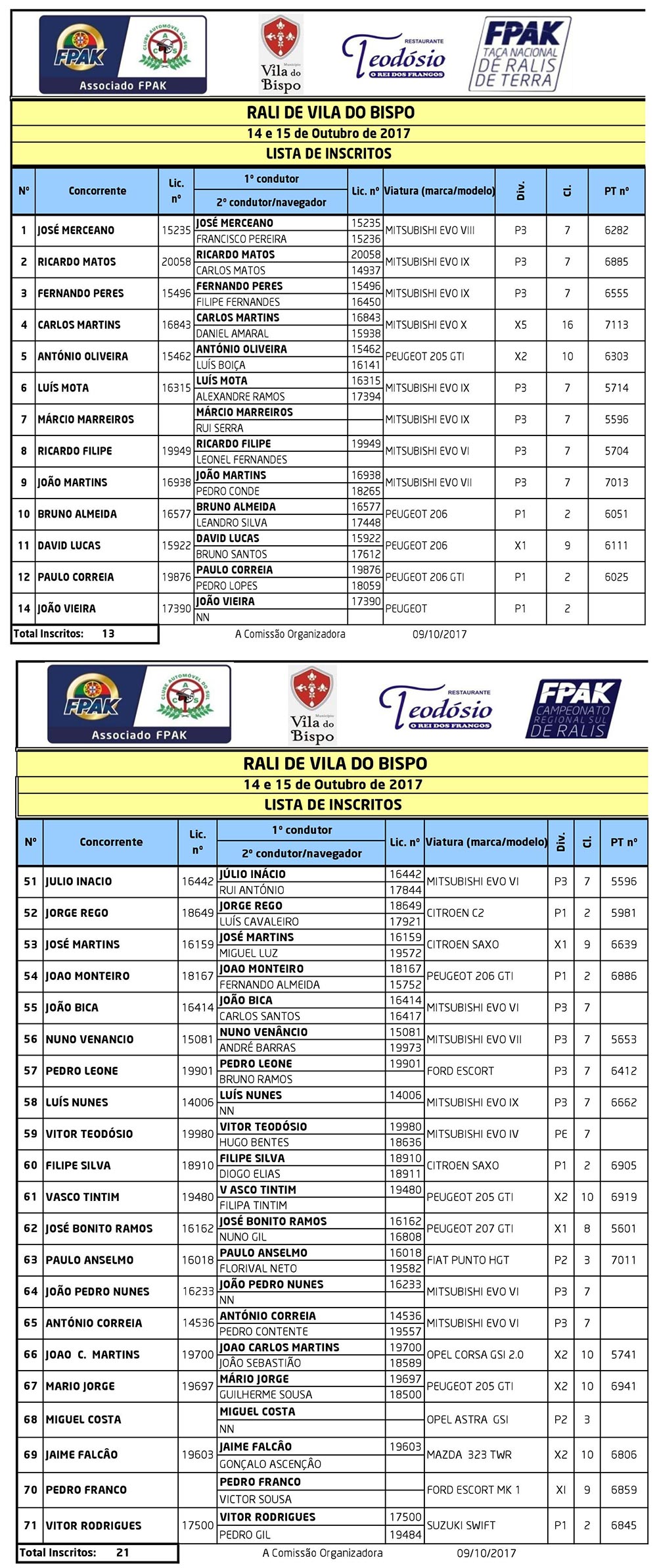 lista_inscritos_total
