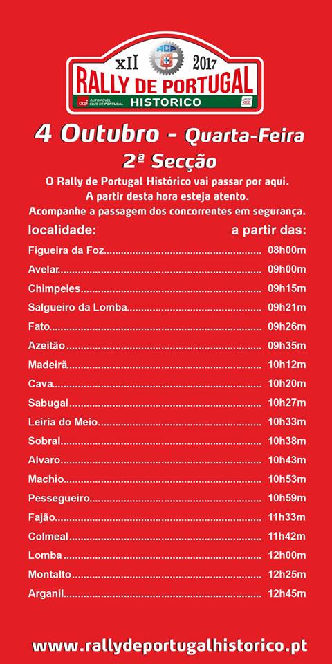rali de portugal histórico